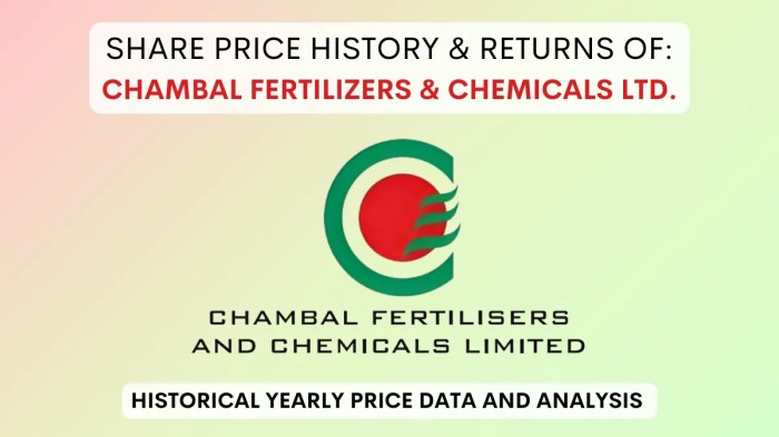 Chambal fertilisers results tgt