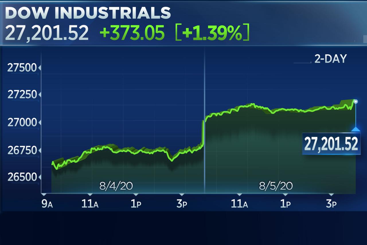 Bwt stock price