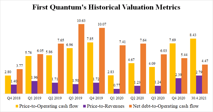 First quantum minerals stock price