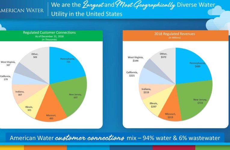 AWF Stock Price A Comprehensive Analysis