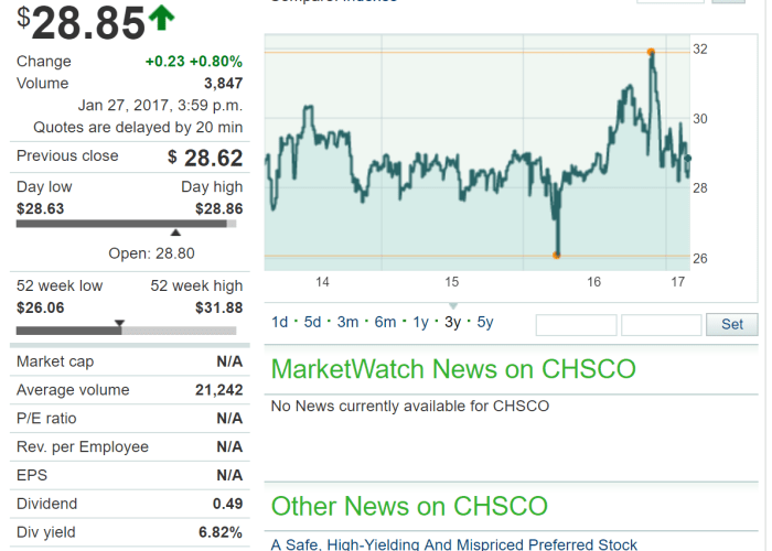 CHS Stock Price A Comprehensive Analysis