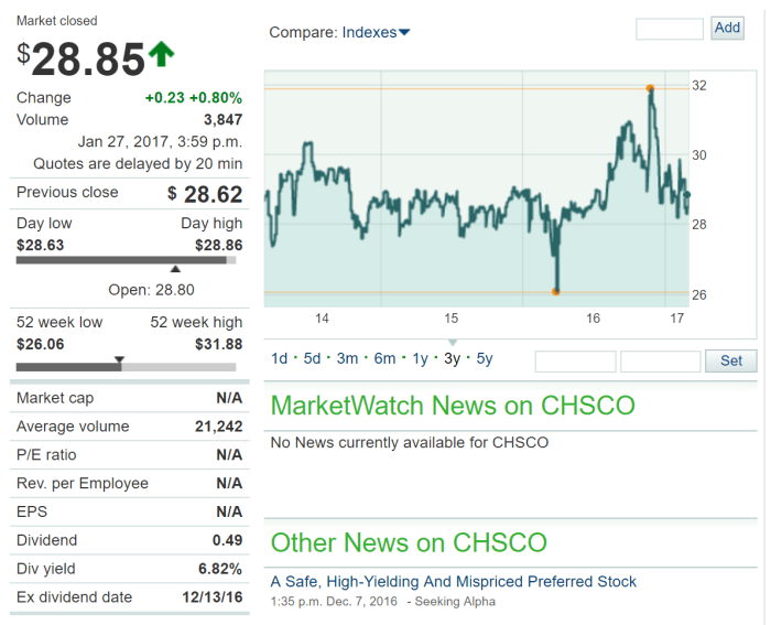 Chs stock price