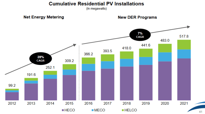 Hawaiian electric industries stock price