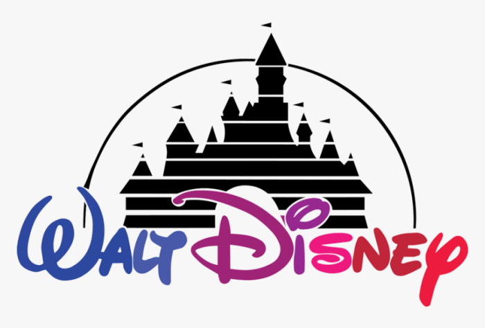 Current stock price disney