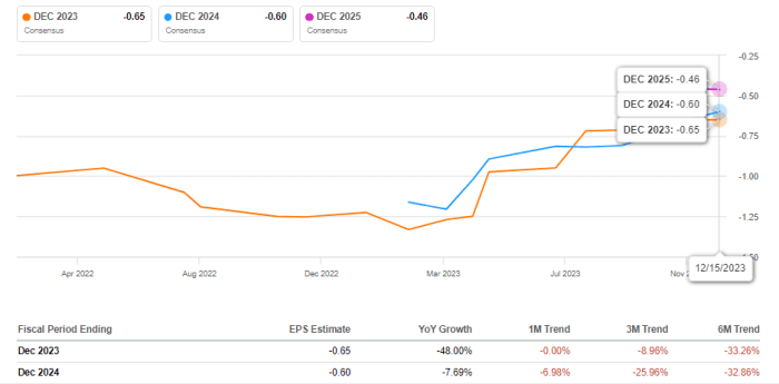 Brookdale stock price