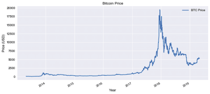 Bitcoin ribu beli institusi tembus pede kini juta overheated emerge soars funding rp2 ramalan milyar btc