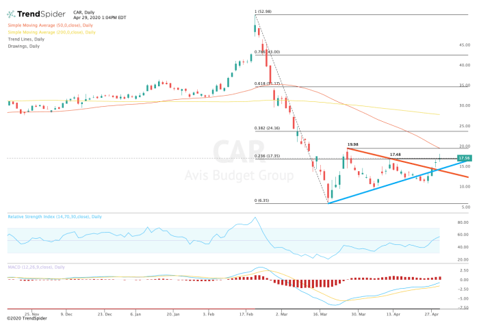 Avista stock price today