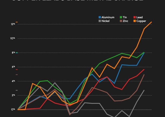 Copper Stock Price Today Market Analysis