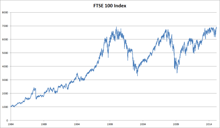 Blended stock price