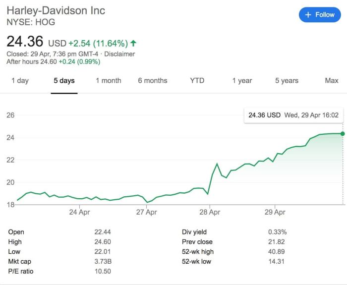 Davidson investorplace flawed optimism gurufocus