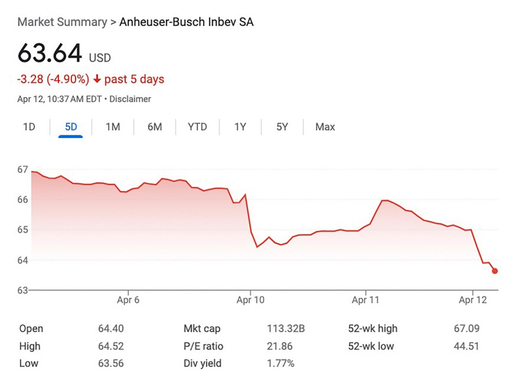 Busey bank stock price