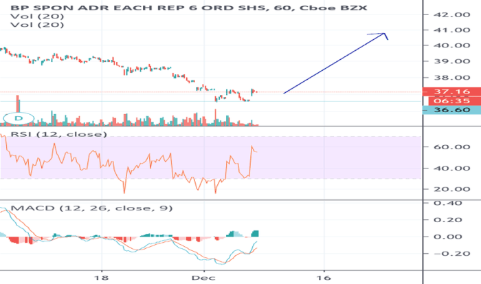 Tradingview