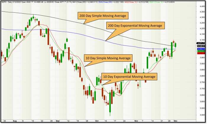 Blended Stock Price A Comprehensive Overview