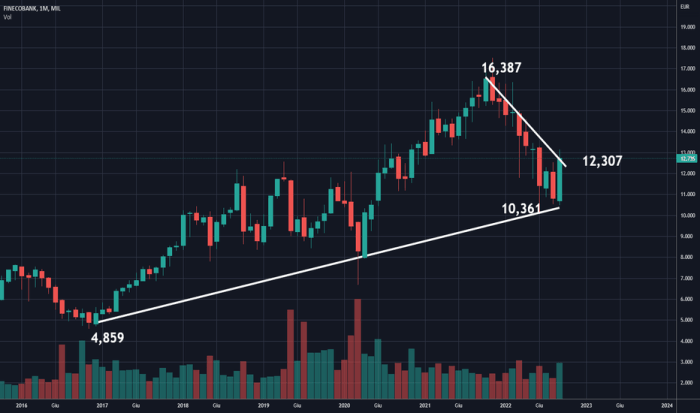 FBK Stock Price A Comprehensive Analysis