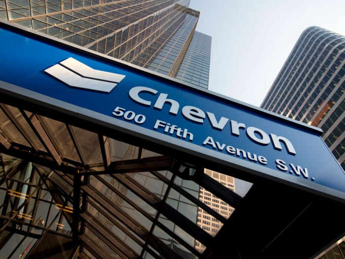 Current price of chevron stock