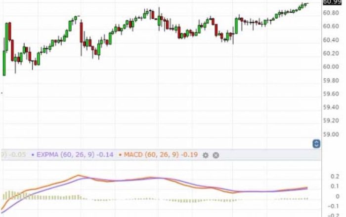 CitiCorp Stock Price A Comprehensive Analysis