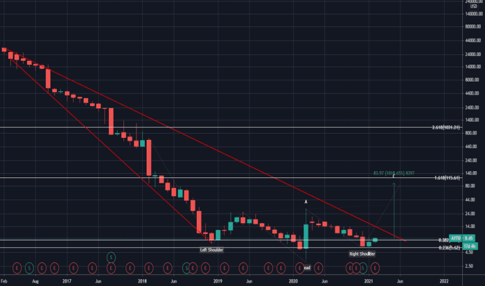 Aytu stock price