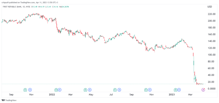 Frge stock price