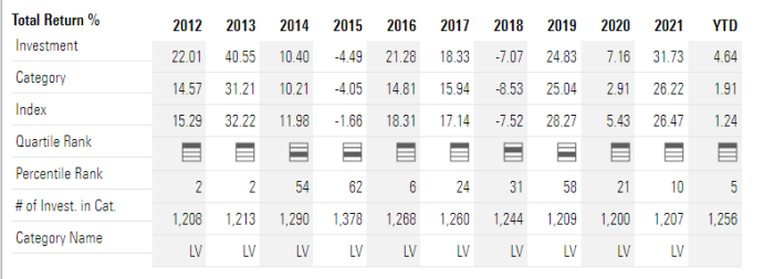 Dodge and Cox Stock Price A Comprehensive Analysis