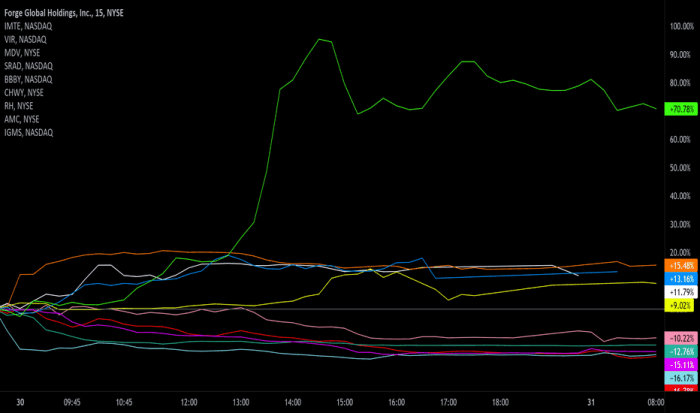 Frge stock price