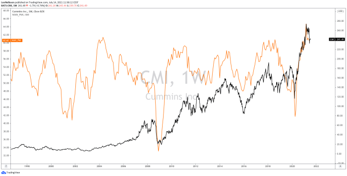 Cummins Engine Stock Price A Comprehensive Analysis