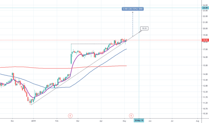 Ceco stock price