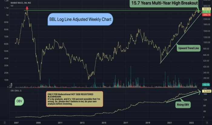 Bcli stock price