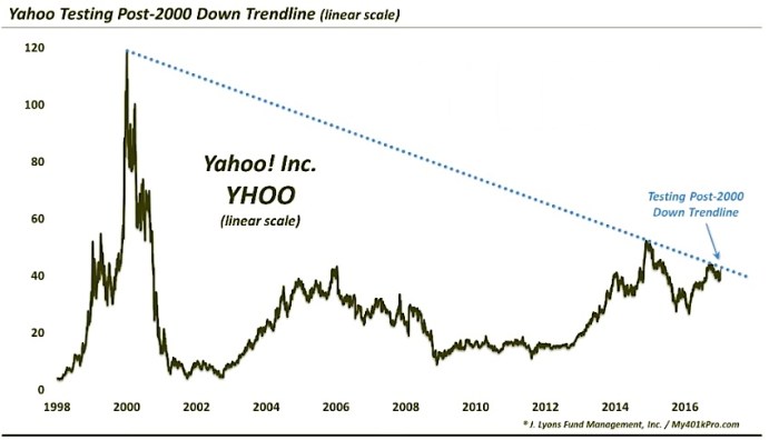 Ftco stock price